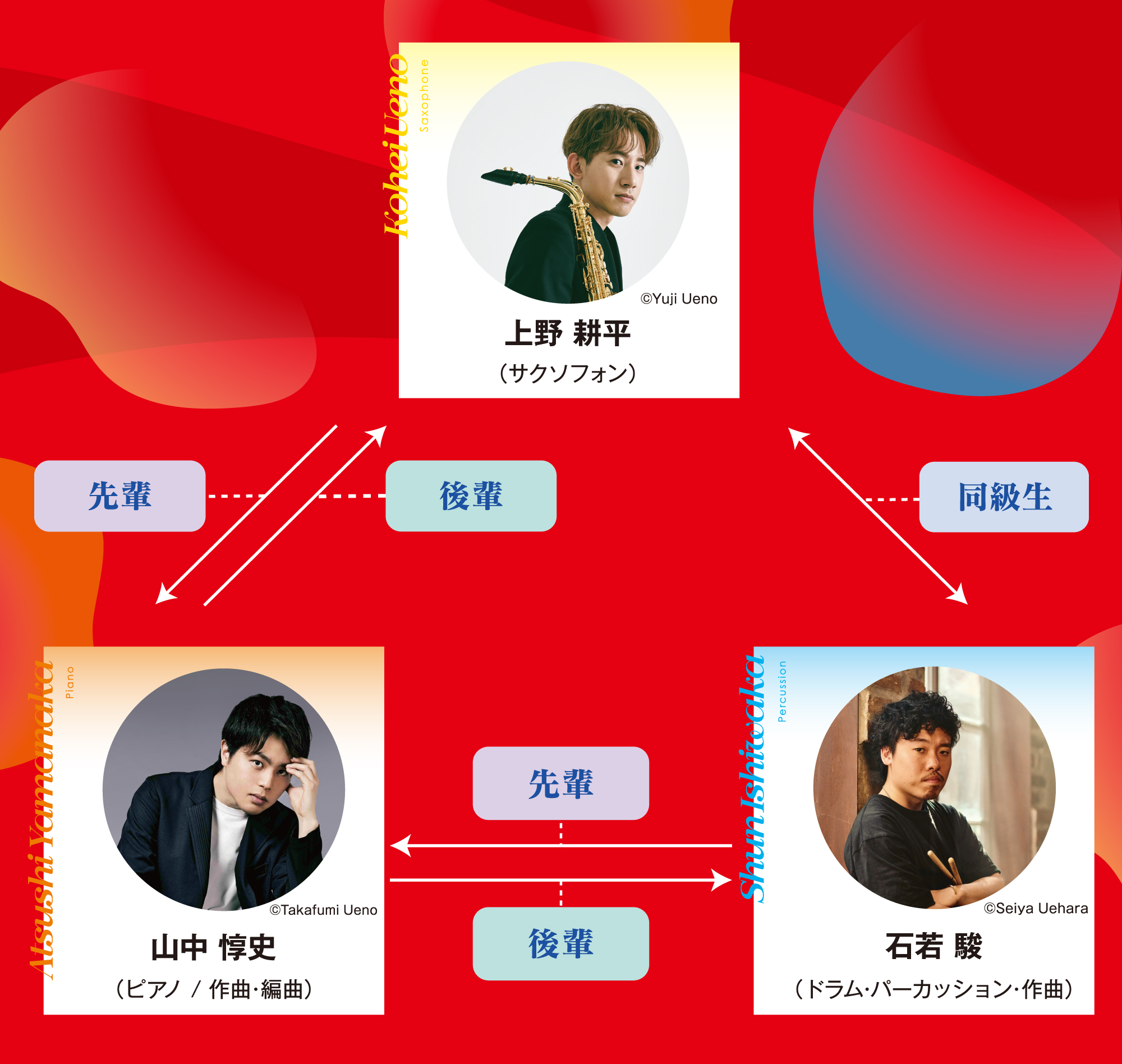 ”概要”